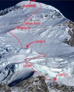 Cho Oyu via normale (Photo Mountainmonarch.com)