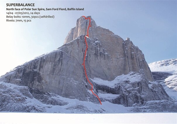 Isola di baffin online