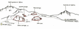 Zoia e i suoi settori (disegni Michele Comi)