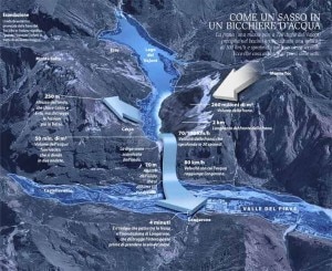 Ricostruzione del disastro del Vajont sull'ultimo numero di Focus Storia in edicola (Photo Focus Storia anteprima del numero www.focus.it)