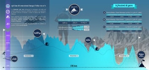 Altimetria dolomiti skyrun