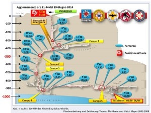 La progressione delle operazioni di recupero nella grotta Riesending-Schachthohle (Photo courtesy of Cnsas)