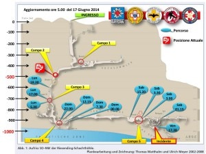 La progressione delle operazioni di recupero nella grotta Riesending-Schachthohle aggiornata a questa mattina (Photo courtesy of Cnsas)