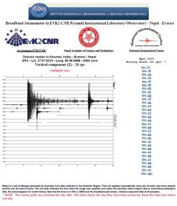 Photo of Terremoto Nepal: i dati della stazione sismica della Piramide Everest