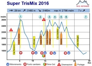 ProfiloSuperTris2016