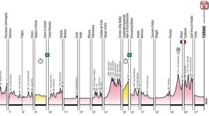 GIRO D'ITALIA