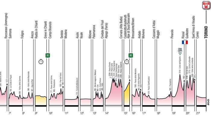 Photo of Giro d’Italia 2016: quanta montagna!