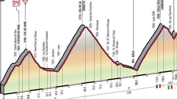 Photo of Giro d’Italia: 4 salite (e 3 discese) per Nibali per recuperare i 44″ dalla Maglia Rosa
