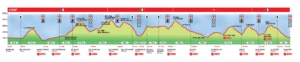 Profil_UTMB2016