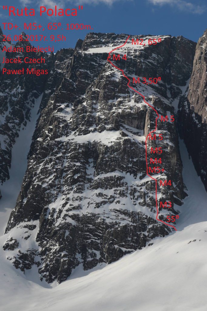 La Ruta Polaca, Foto @ Adam Bielecki