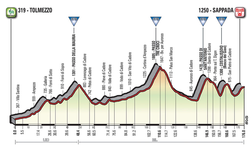 tappa 15, giro d'italia