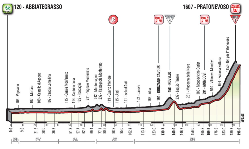 giro d'italia, 18a tappa