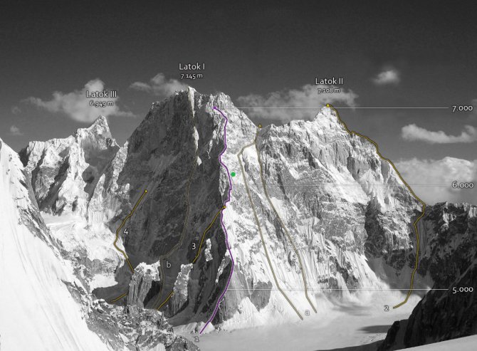 Latok I, Alexander Gukov, Sergej Glazunov, cronaca, alpinismo