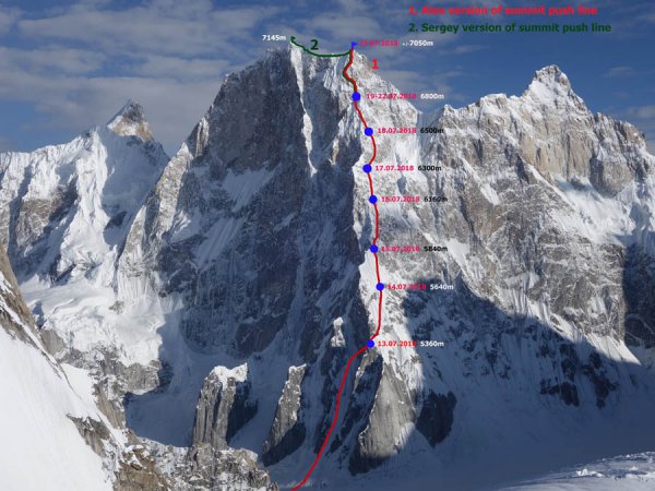 alpinismo, Latok I, Gukov, Glazunov