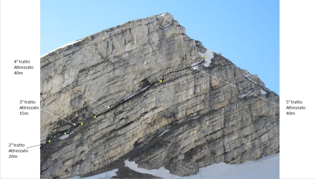 Colle delle Trincere, il tracciato