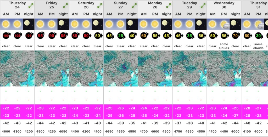 Meteo allo Shisha Pangma, quota vetta. Da mountain forecast