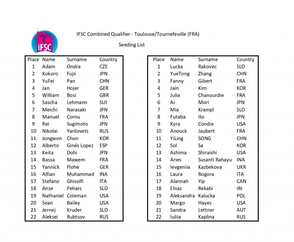 La lista completa degli atleti che si contenderanno i 12 pass olimpici a Tolosa - Fonte IFSC
