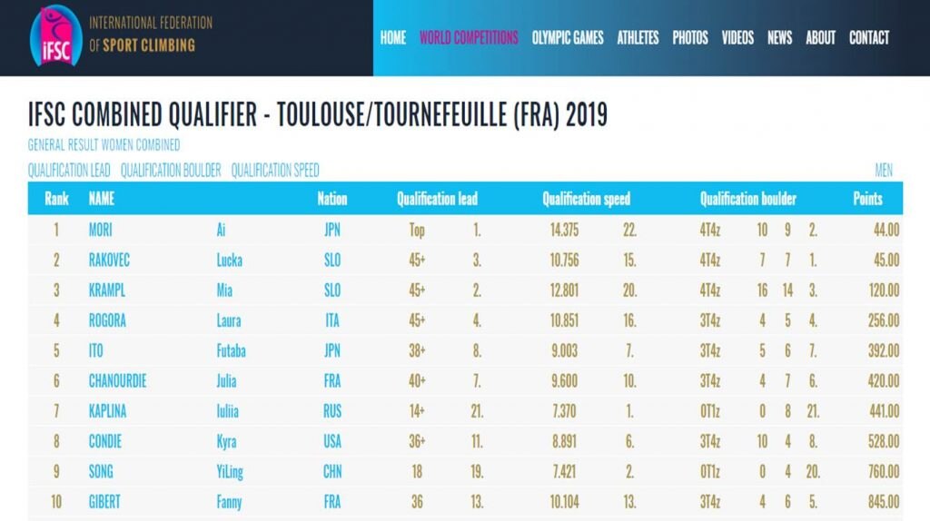 I risultati femminili delle sfide speed, boulder e lead - IFSC