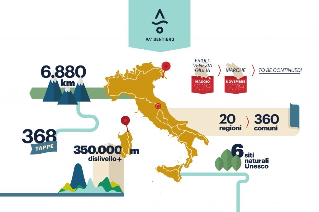 Infografica riassuntiva della prima parte del viaggio. © Va