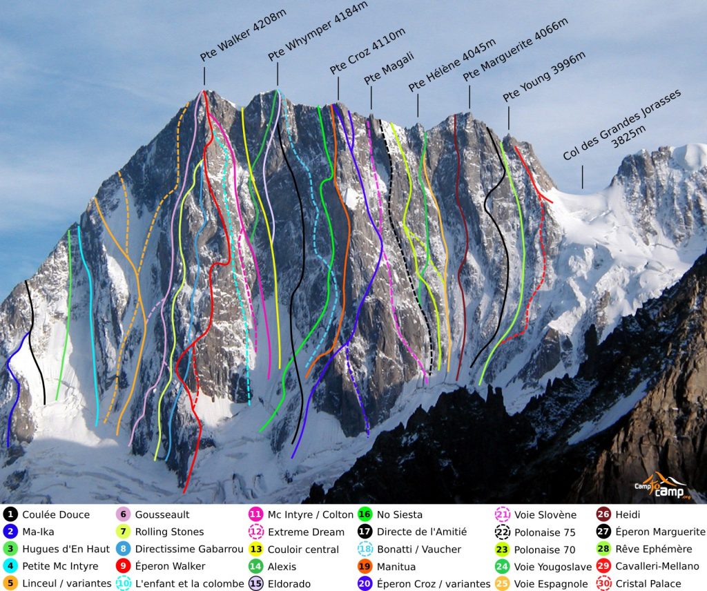 Le principali vie sulla nord delle Grandes Jorasses