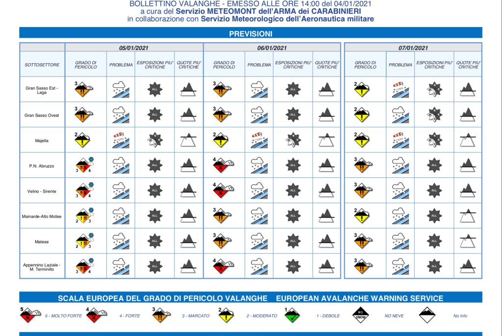 Bollettino valanghe Appennino centrale Servizio Meteomont - Foto FB CNSAS Lazio