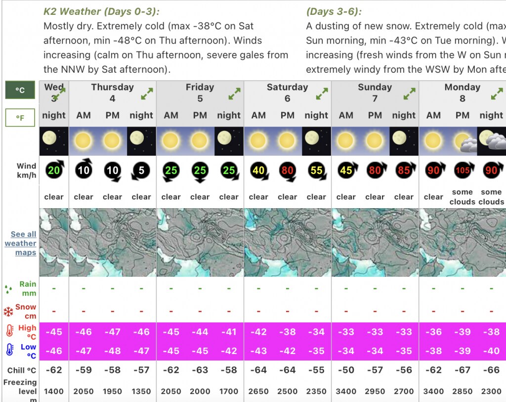 Meteo per i prossimi giorni, quota vetta