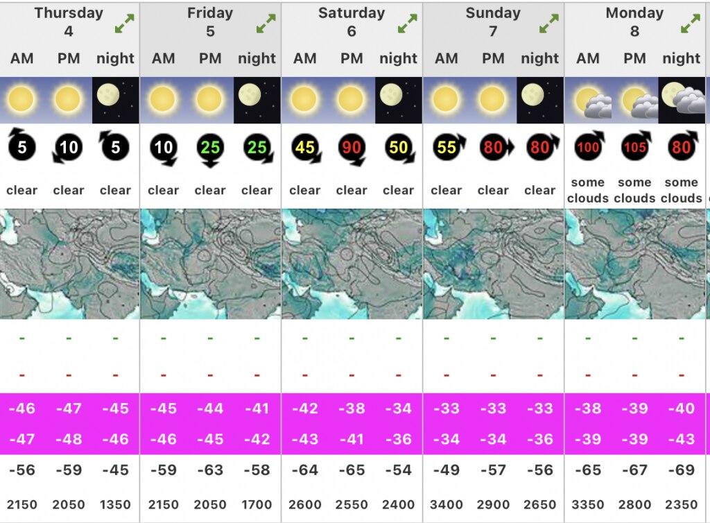 Previsioni meteo quota vetta. 