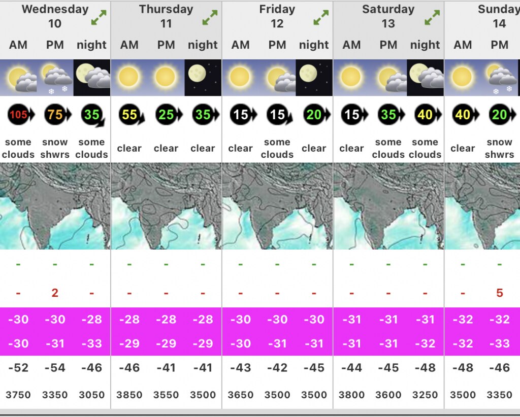 Previsioni quota vetta per i prossimi giorni.