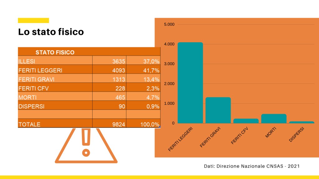 Dati 2020 CNSAS