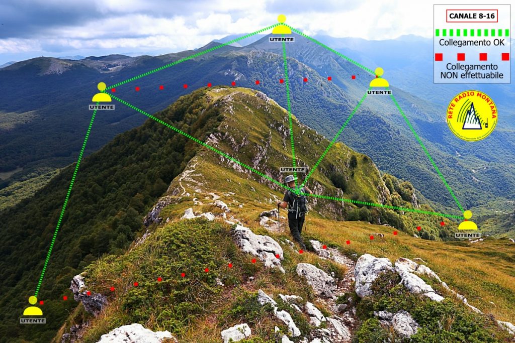 Come funziona RRM - Foto FB Soccorso Alpino e Speleologico Puglia