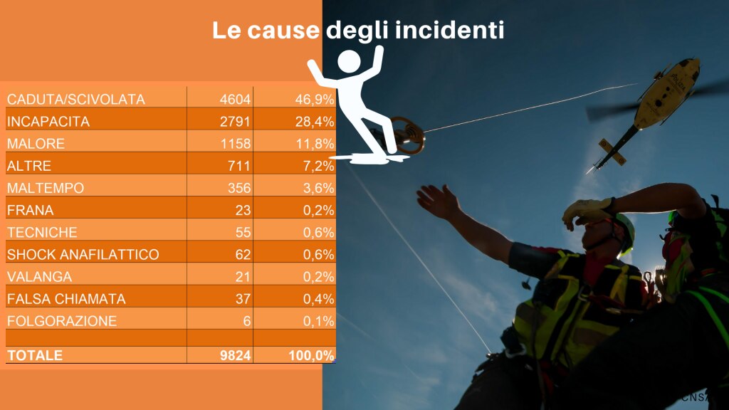Dati 2020 CNSAS
