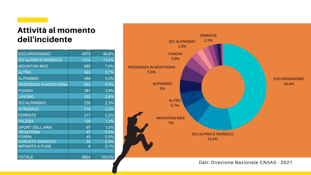Dati 2020 CNSAS