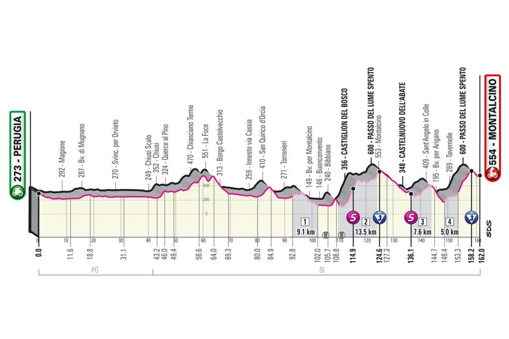 Tappa 11. Perugia - Montalcino (Brunello di Montalcino Wine Stage)