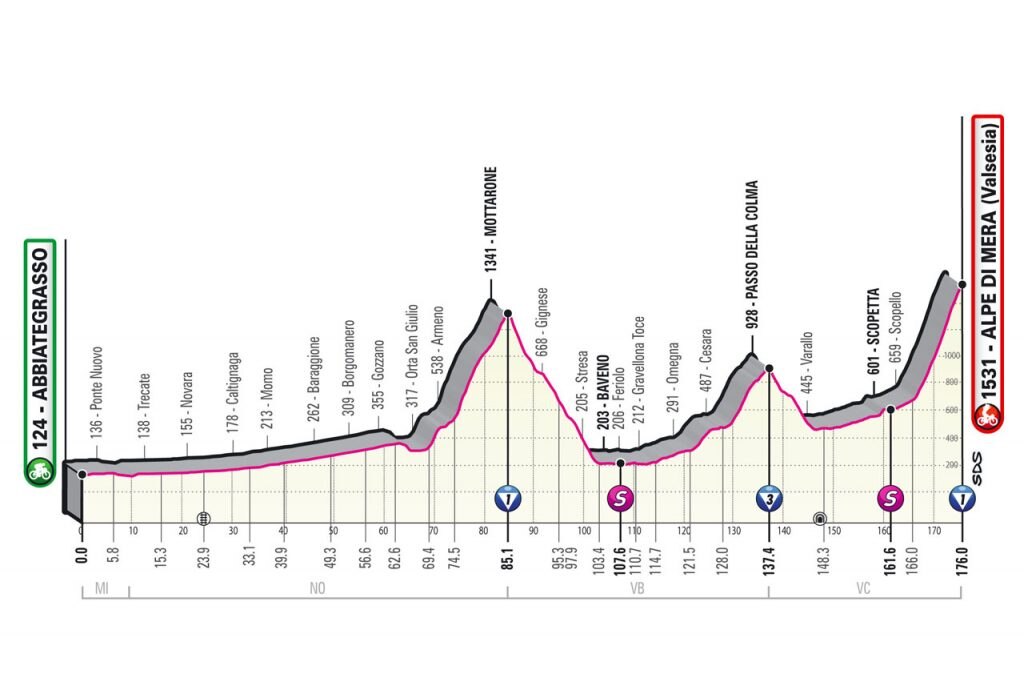 Tappe 19. Abbiategrasso - Alpe di Mera (Valsesia)