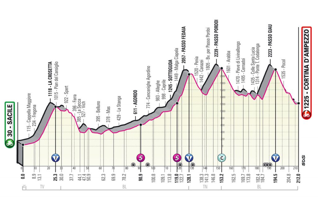 Tappa 16. Sacile - Cortina d