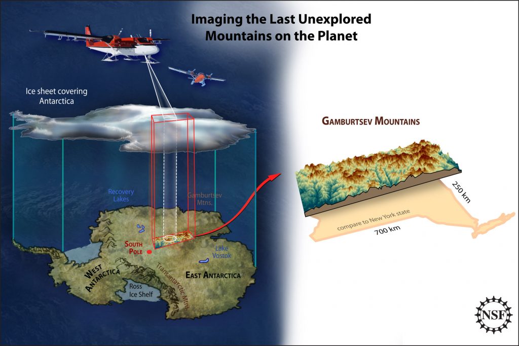 Monti Gamburtsev - Credits: Zina Deretsky, National Science Foundation, Gamburtsev topography by Abdulhakim Abdi, Lamont-Doherty Earth Observatory of Columbia University