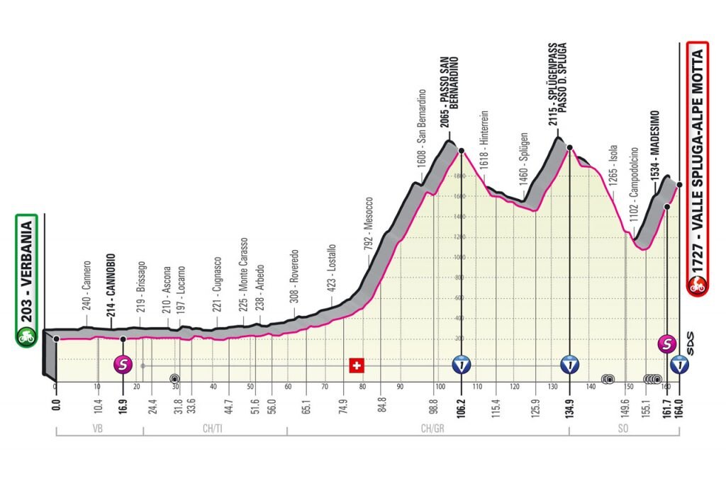 Tappa 20. Verbania - Valle Spluga - Alpe Motta