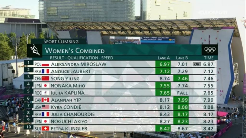 Classifica Speed