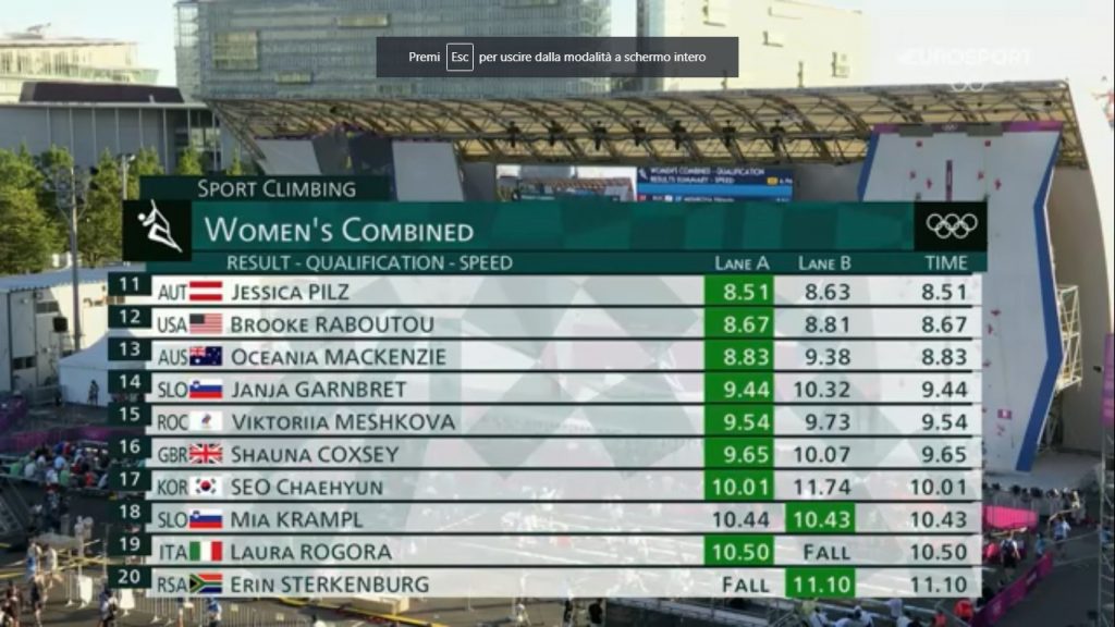 Classifica Speed