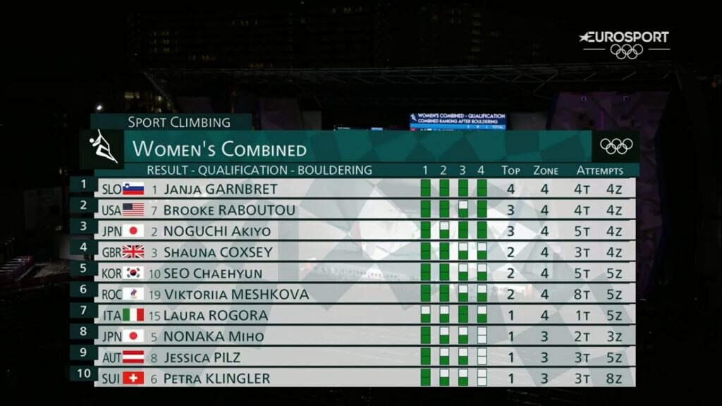 Classifica Boulder