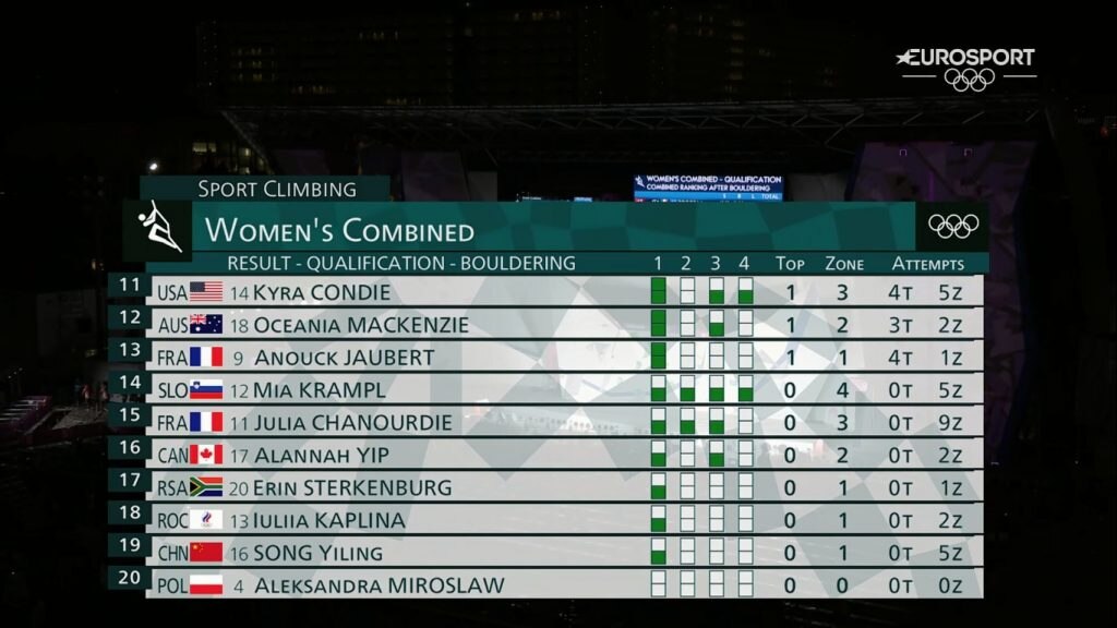 Classifica Boulder