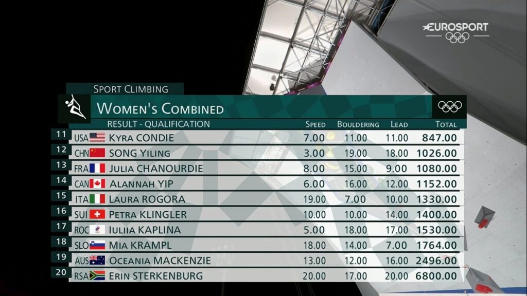 Classifica generale