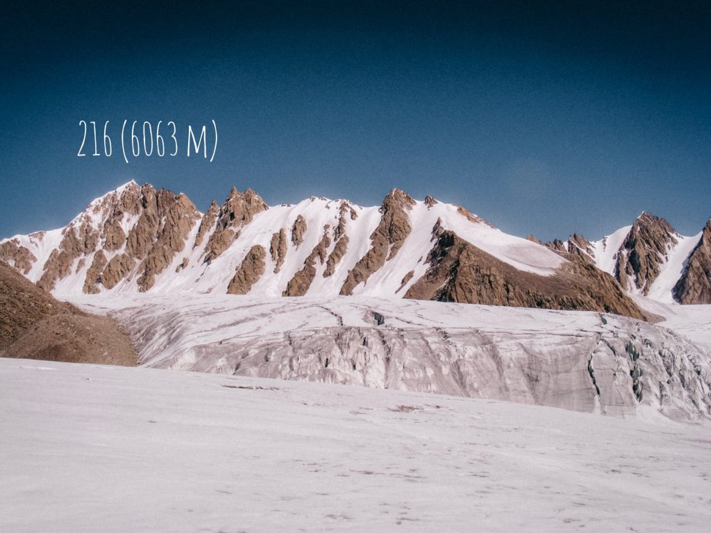 Foto Polski Himalaizm Sportowy