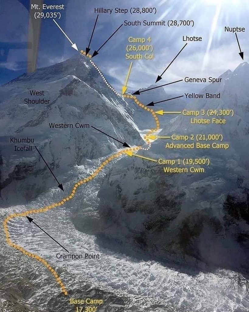 La via di salita all'Everest. Foto: K2 Treks & Tours Pakistan