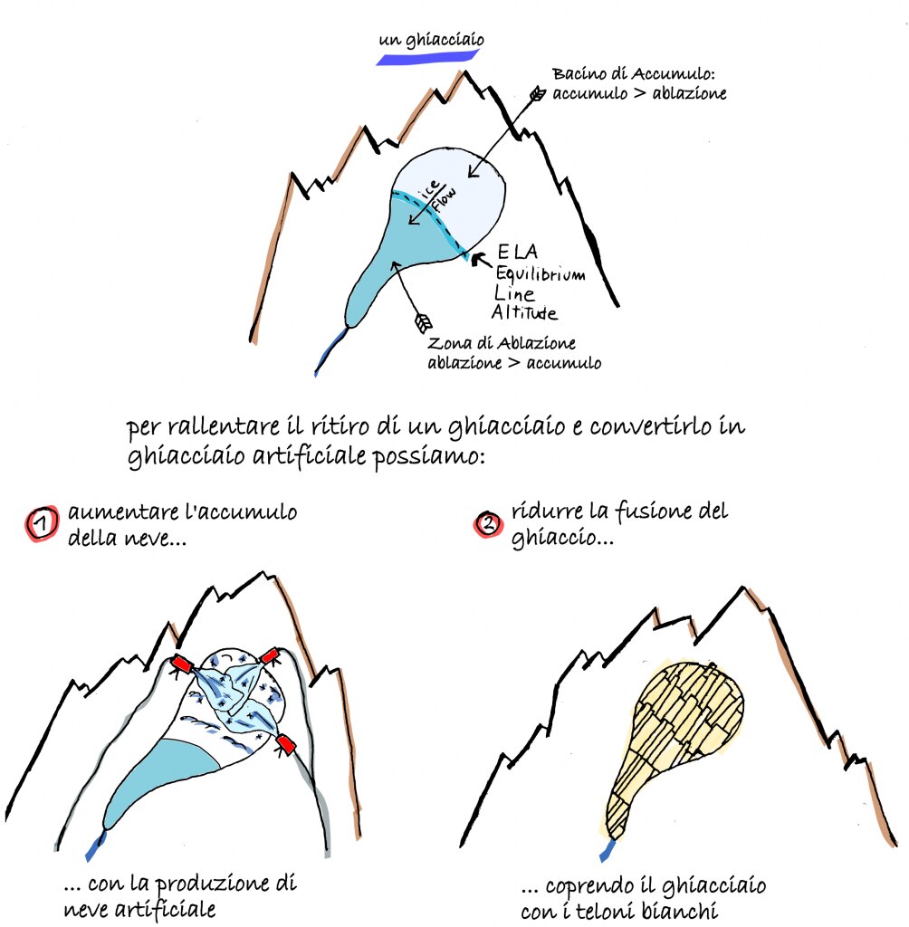 Elaborazione Giovanni Baccolo