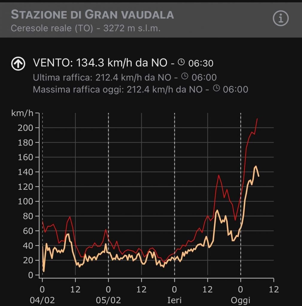 Raffiche record a Ceresole Reale - Foto FB Andrea Vuolo - Meteo in Piemonte