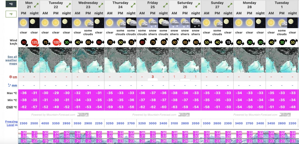 Previsioni meteo, quota vetta, Cho Oyu