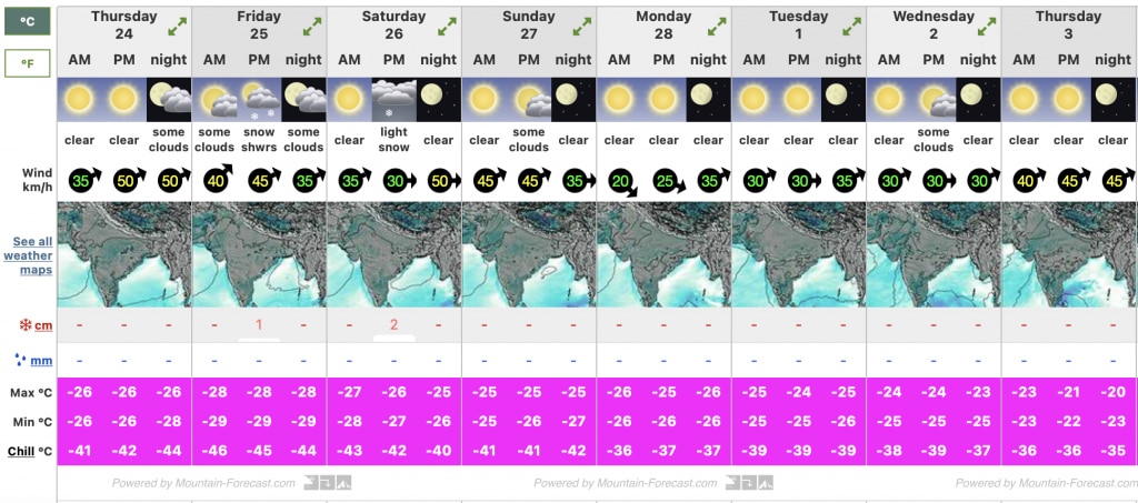 Previsioni meteo Everest, quota 7000m