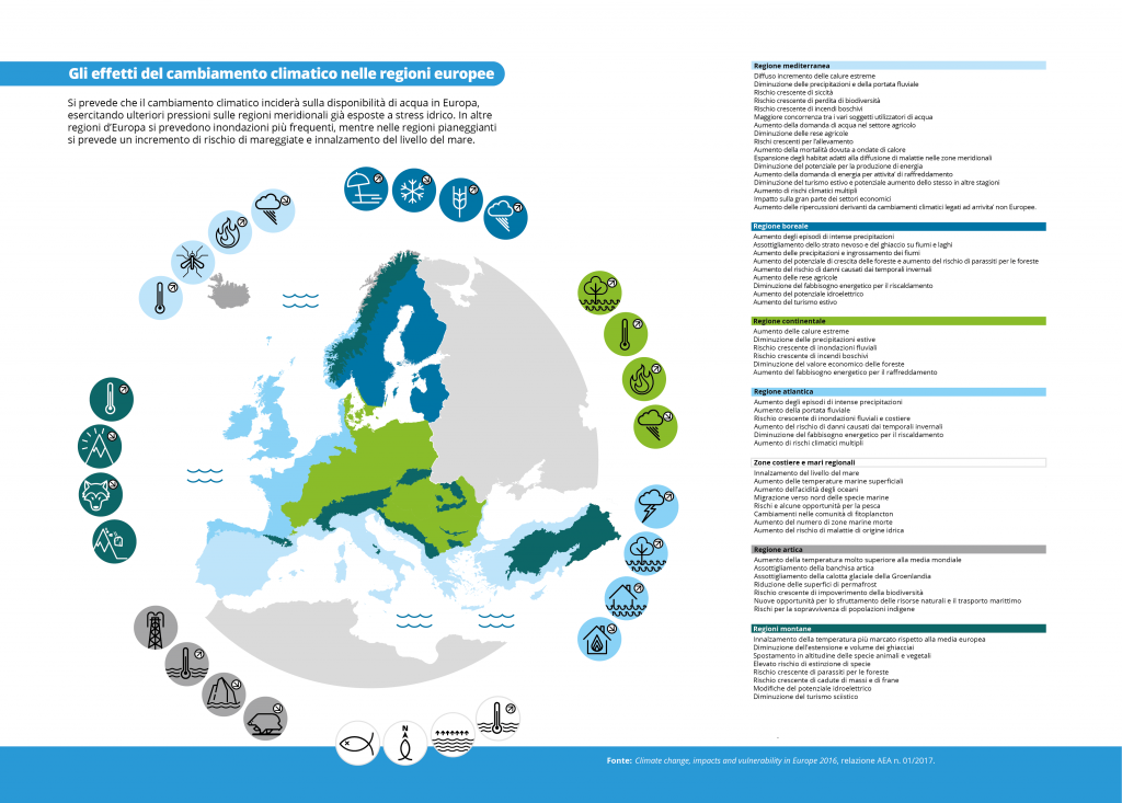 Diagramma EEA, Agenzia europea per l