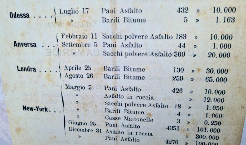 I quantitativi di bitume spediti nel 1892